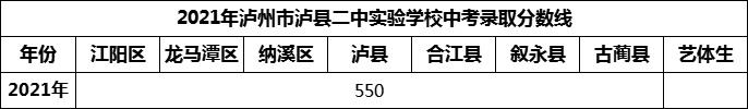 2024年瀘州市瀘縣二中實(shí)驗(yàn)學(xué)校招生分?jǐn)?shù)是多少分？