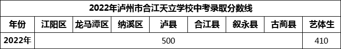 2024年瀘州市合江天立學(xué)校招生分?jǐn)?shù)是多少分？