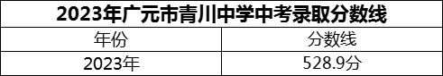 2024年廣元市青川中學招生分數是多少分？