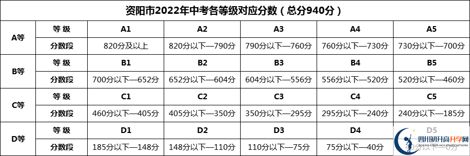 2025年資陽市安岳實驗中學招生分數(shù)是多少分？