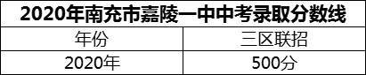 2024年南充市嘉陵一中招生分?jǐn)?shù)是多少分？