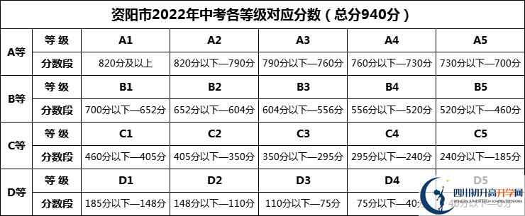 2025年資陽市資陽九韶外國語學校招生分數(shù)是多少分？