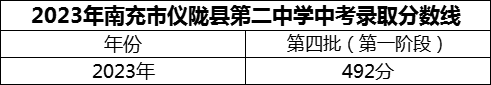 2024年南充市儀隴縣第二中學(xué)招生分?jǐn)?shù)是多少分？