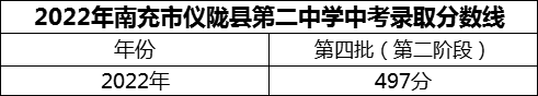 2024年南充市儀隴縣第二中學(xué)招生分?jǐn)?shù)是多少分？