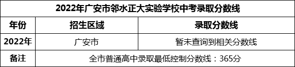 2024年廣安市鄰水正大實(shí)驗(yàn)學(xué)校招生分?jǐn)?shù)是多少分？