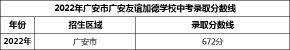 2024年廣安市廣安友誼加德學(xué)校招生分數(shù)是多少分？