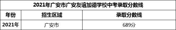 2024年廣安市廣安友誼加德學(xué)校招生分數(shù)是多少分？