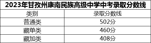 2024年甘孜州康南民族高級(jí)中學(xué)招生分?jǐn)?shù)是多少分？