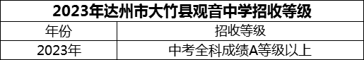 2024年達(dá)州市大竹縣觀音中學(xué)招生分?jǐn)?shù)是多少分？