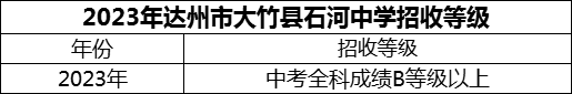 2024年達(dá)州市大竹縣石河中學(xué)招生分?jǐn)?shù)是多少分？