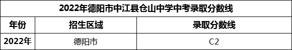 2024年德陽市巴川高級中學招生分數(shù)是多少分？