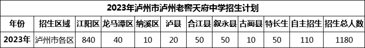 2024年瀘州市瀘州老窖天府中學招生計劃是多少？