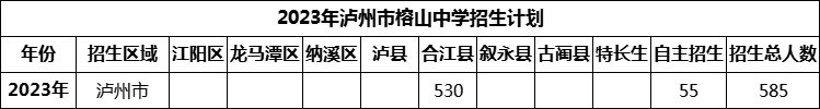 2024年瀘州市榕山中學(xué)招生計劃是多少？