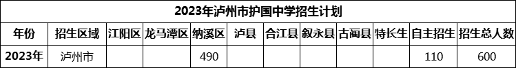 2024年瀘州市護(hù)國中學(xué)招生計(jì)劃是多少？