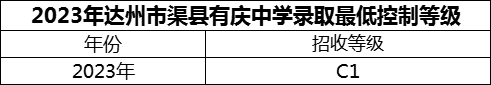 2024年達(dá)州市渠縣有慶中學(xué)招生分?jǐn)?shù)是多少分？