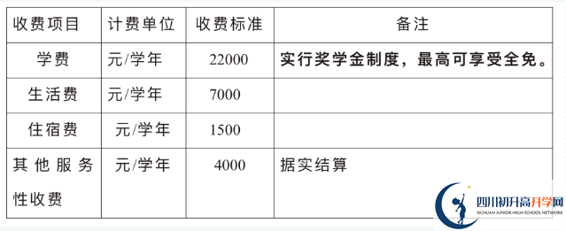 2024年巴中市巴中綿陽實驗外國語學(xué)校招生簡章是什么？