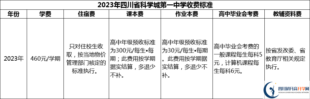 2024年綿陽(yáng)市四川省科學(xué)城第一中學(xué)學(xué)費(fèi)多少錢？