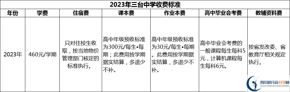 2024年綿陽市三臺中學(xué)學(xué)費(fèi)多少錢？