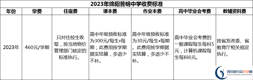 2024年綿陽市綿陽普明中學(xué)學(xué)費(fèi)多少錢？