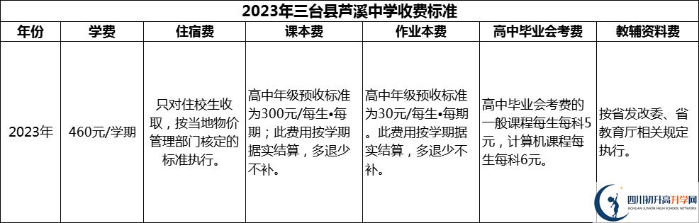 2024年綿陽(yáng)市三臺(tái)縣蘆溪中學(xué)學(xué)費(fèi)多少錢？