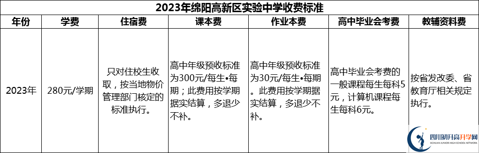 2024年綿陽市綿陽高新區(qū)實驗中學(xué)學(xué)費多少錢？