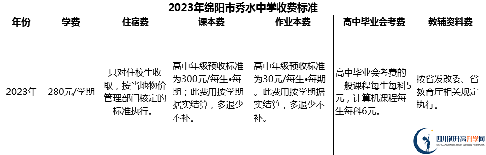 2024年綿陽市秀水中學(xué)學(xué)費(fèi)多少錢？