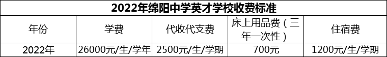 2024年綿陽市綿陽中學(xué)英才學(xué)校學(xué)費(fèi)多少錢？