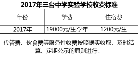 2024年綿陽(yáng)市三臺(tái)中學(xué)實(shí)驗(yàn)學(xué)校學(xué)費(fèi)多少錢？