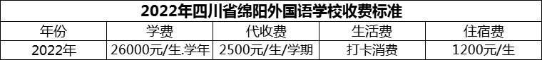 2024年綿陽(yáng)市四川省綿陽(yáng)外國(guó)語(yǔ)學(xué)校學(xué)費(fèi)多少錢？