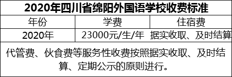 2024年綿陽(yáng)市四川省綿陽(yáng)外國(guó)語(yǔ)學(xué)校學(xué)費(fèi)多少錢？