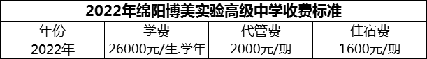 2024年綿陽(yáng)市綿陽(yáng)博美實(shí)驗(yàn)高級(jí)中學(xué)學(xué)費(fèi)多少錢(qián)？