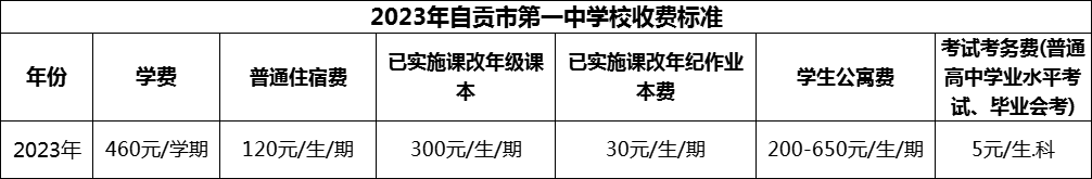 2024年自貢市第一中學(xué)校學(xué)費(fèi)多少錢？