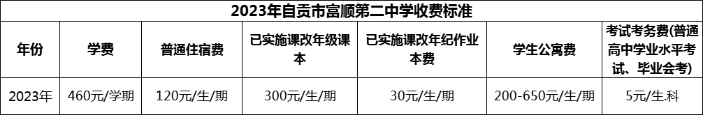 2024年自貢市富順第二中學(xué)學(xué)費多少錢？