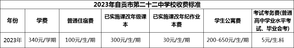 2024年自貢市第二十二中學(xué)校學(xué)費(fèi)多少錢？