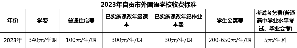 2024年自貢市外國語學(xué)校學(xué)費多少錢？