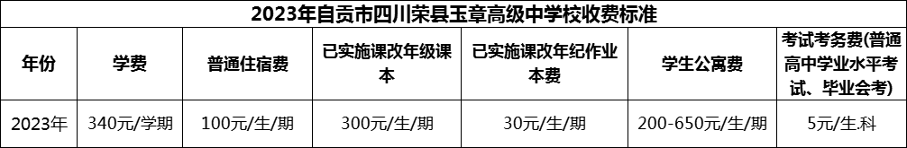 2024年自貢市四川榮縣玉章高級中學(xué)校學(xué)費多少錢？