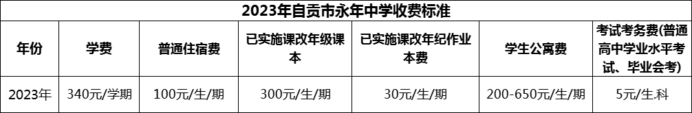 2024年自貢市永年中學(xué)學(xué)費(fèi)多少錢？