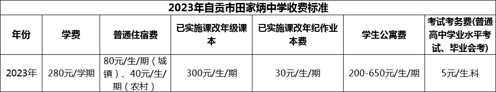 2024年自貢市田家炳中學學費多少錢？