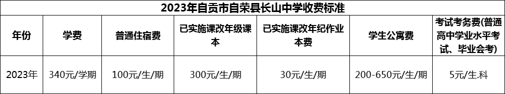 2024年自貢市榮縣長(zhǎng)山中學(xué)學(xué)費(fèi)多少錢(qián)？