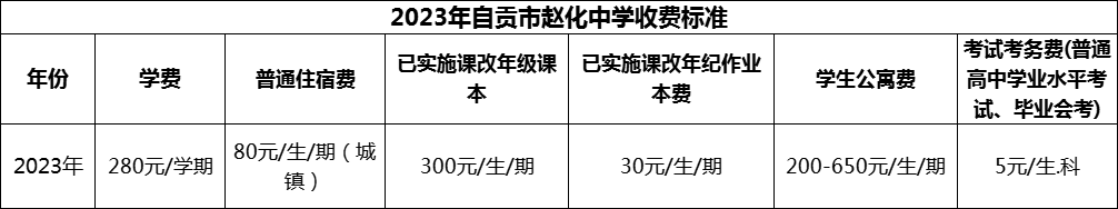 2024年自貢市趙化中學(xué)學(xué)費多少錢？