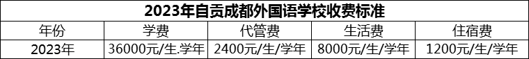 2024年自貢市自貢成都外國語學校學費多少錢？