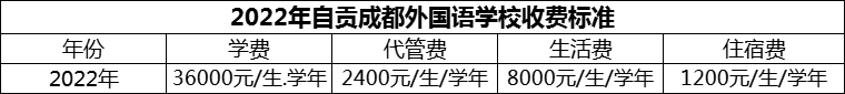 2024年自貢市自貢成都外國語學校學費多少錢？