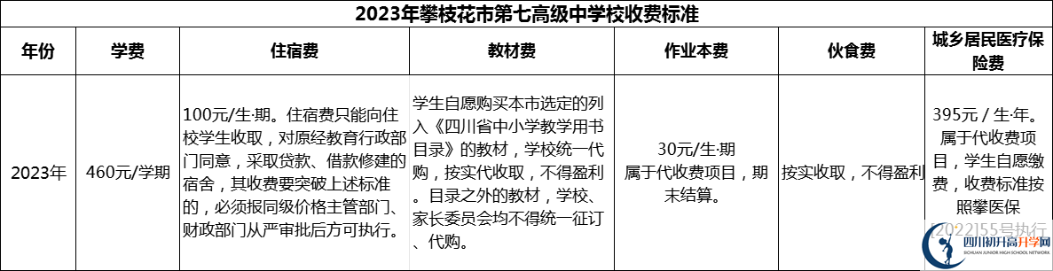 2024年攀枝花市第七高級中學校學費多少錢？