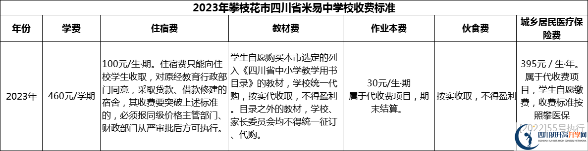 2024年攀枝花市四川省米易中學(xué)校學(xué)費多少錢？