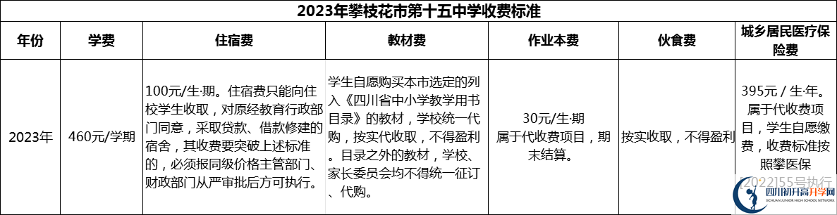 2024年攀枝花市第十五中學(xué)學(xué)費多少錢？