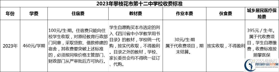 2024年攀枝花市第十二中學(xué)校學(xué)費(fèi)多少錢？