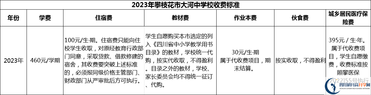 2024年攀枝花市大河中學(xué)校學(xué)費多少錢？