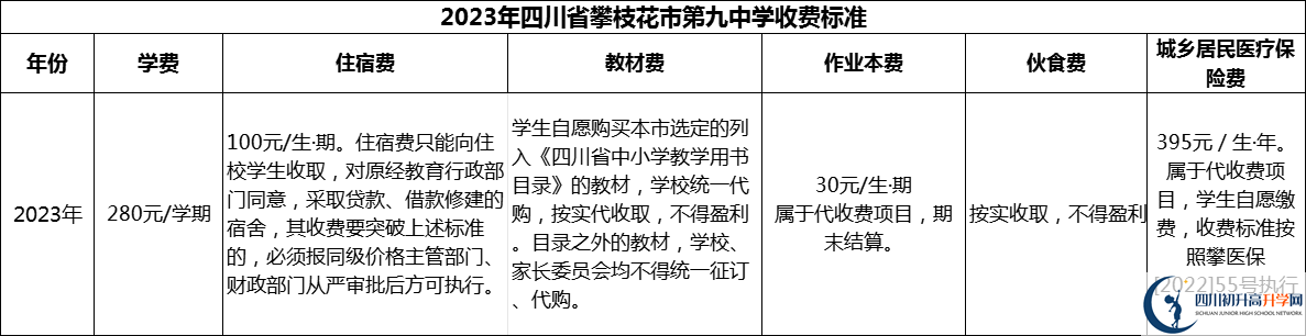 2024年攀枝花市四川省攀枝花市第九中學學費多少錢？