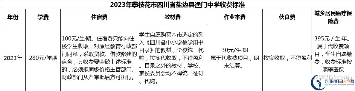 2024年攀枝花市四川省鹽邊縣漁門中學學費多少錢？