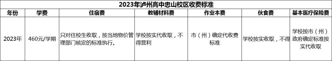 2024年瀘州市瀘州高中忠山校區(qū)學費多少錢？